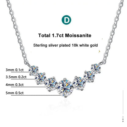 Oval Moissanite Pendant Necklace - 925 Sterling Silver & 18K White Gold, 1.7ct, D Color VVS1, GRA Certified