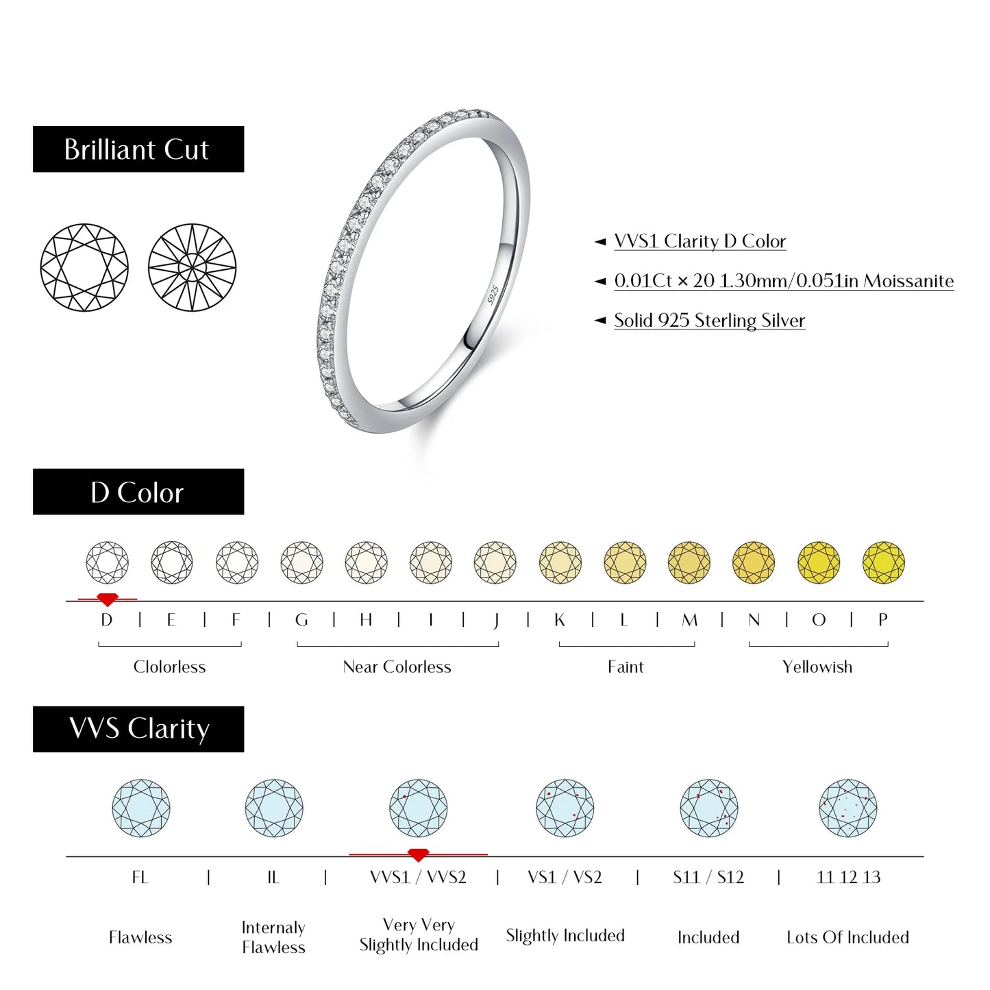 Moissanite Eternity Band - 925 Sterling Silver, D Color VVS1, CMA Certified
