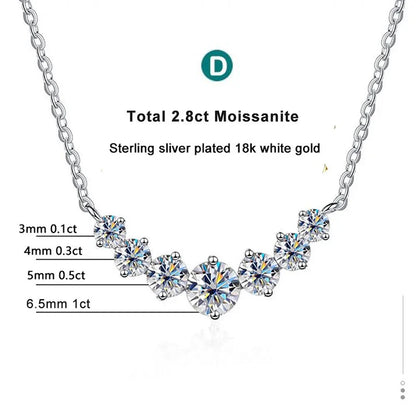 Oval Moissanite Pendant Necklace - 925 Sterling Silver & 18K White Gold, 1.7ct, D Color VVS1, GRA Certified