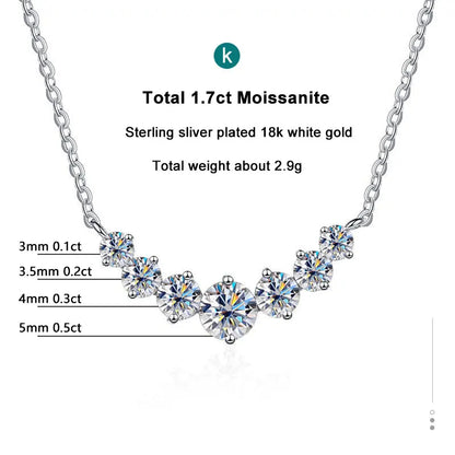 Oval Moissanite Pendant Necklace - 925 Sterling Silver & 18K White Gold, 1.7ct, D Color VVS1, GRA Certified